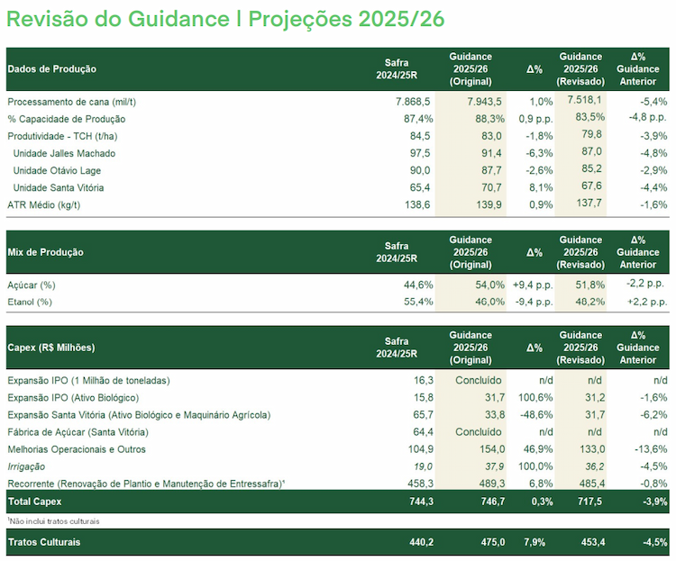jalles 140825 guidance