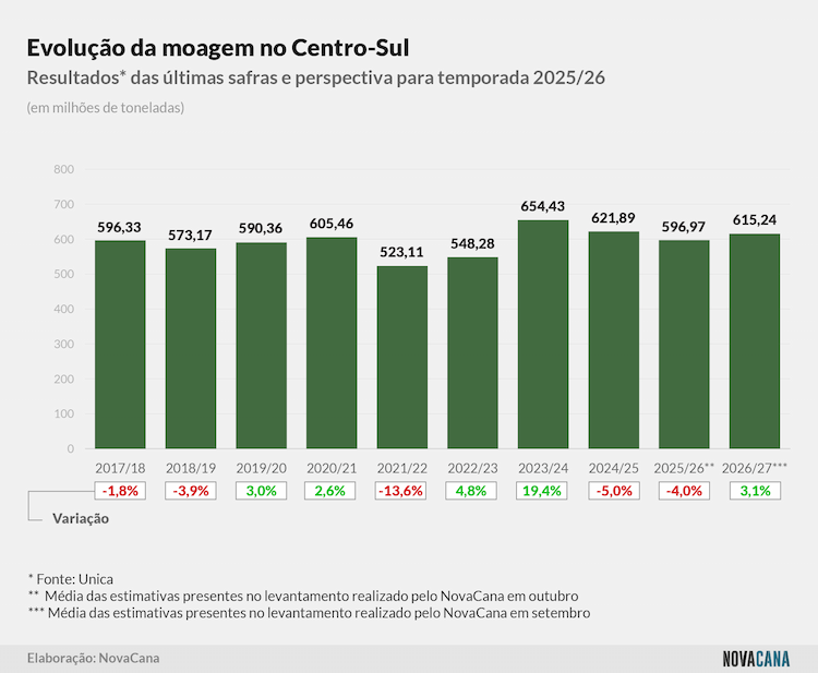 estimativa evolucao 161025