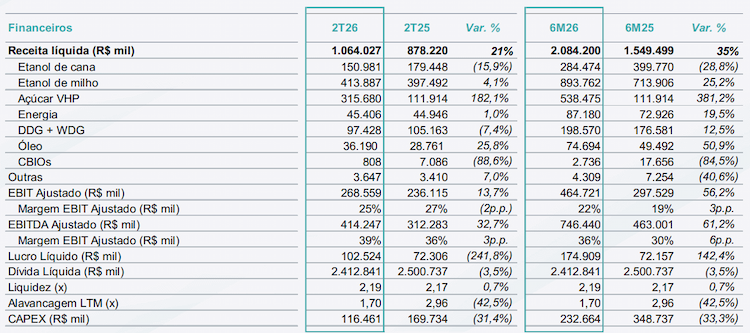 cerradinho 131125 resultados financeiros