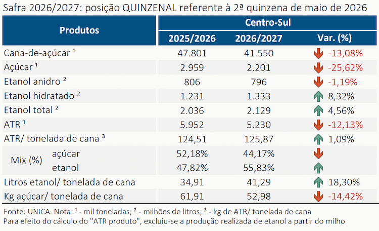 unica 220626 quinzenal
