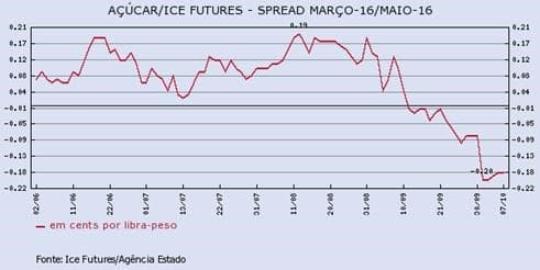 acucar-1-071015