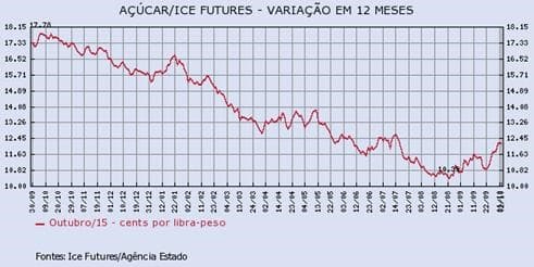 acucar-271015-1