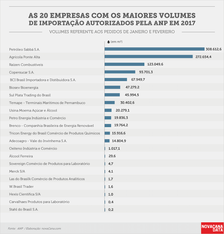 20170317 etanol-pedidos importacao 4