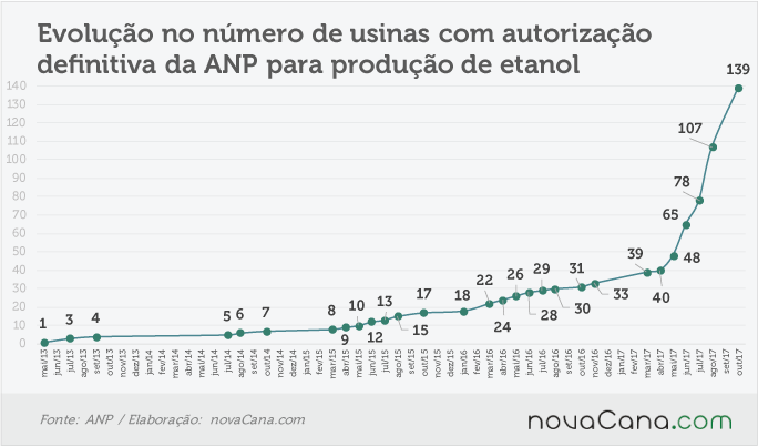 anp evolucao 251017