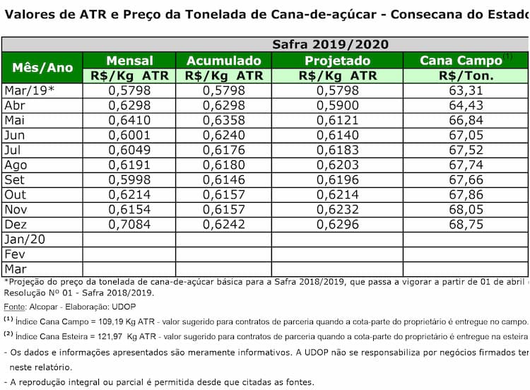 ATR PR 08012020