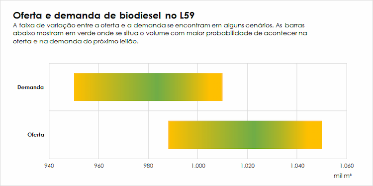 L59 oferta demanda