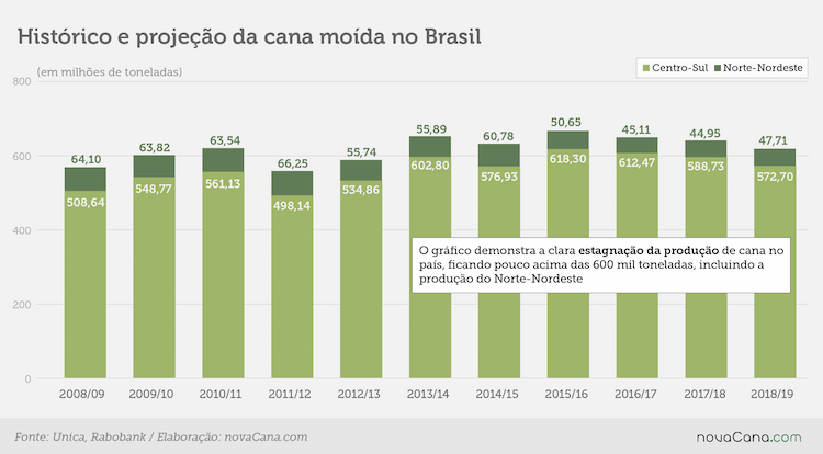 Rabobank relatorio moagem 20190627