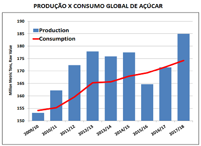 acucar usda 211117 1