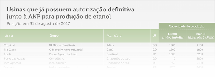 anp 310817 autorizadas BL