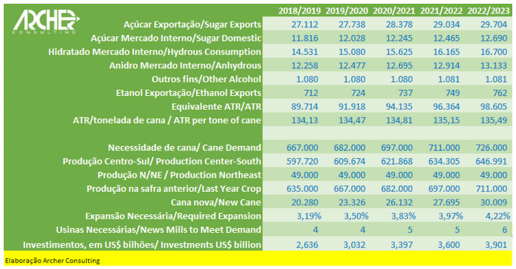 archer cana previsoes 140717