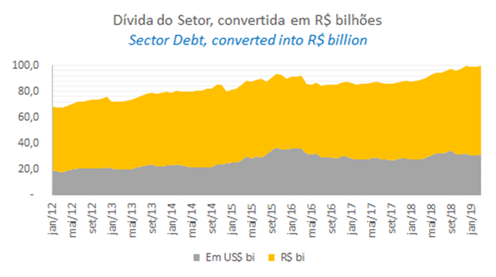 archer endividamento 030419