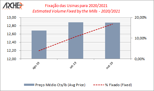 archer fixacao 021219