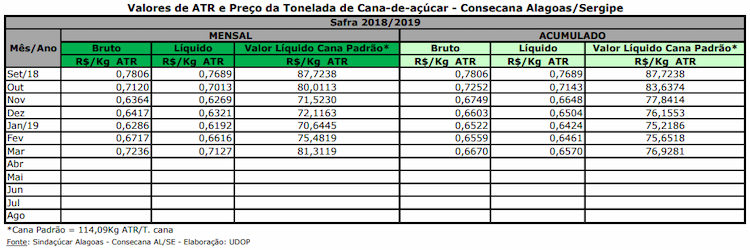atr al 050419