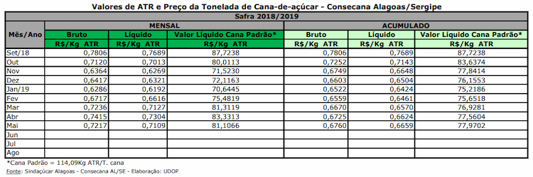 atr al se 040619