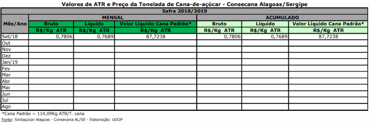 atr al se 051018