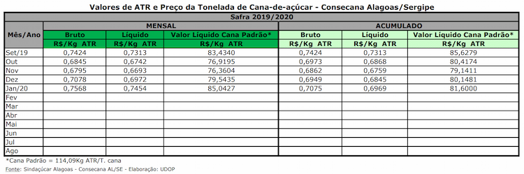 atr al se 070220