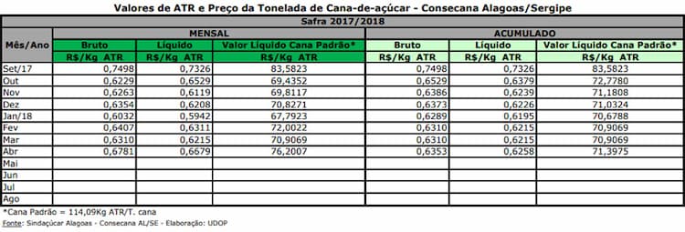 atr al se 070518