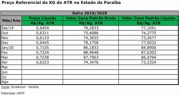 atr pb 050520