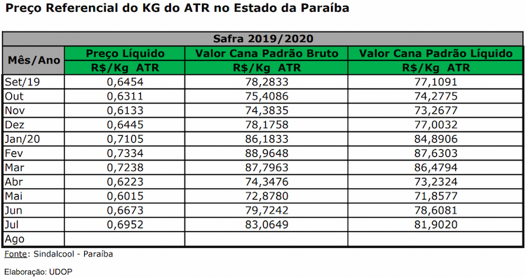atr pb 310720