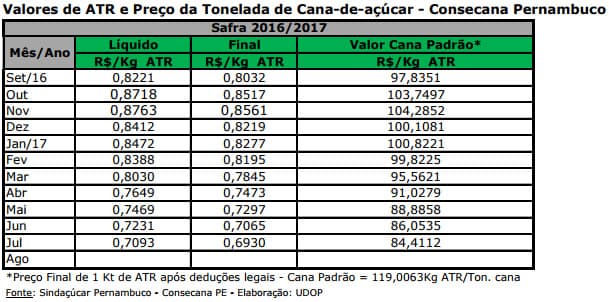 atr pe 030817