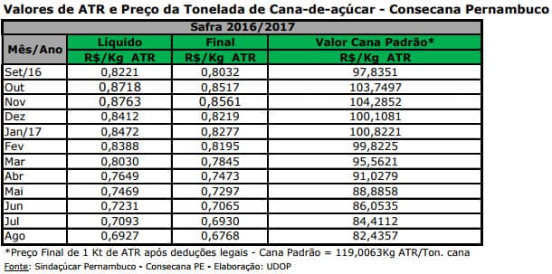 atr pe 040917