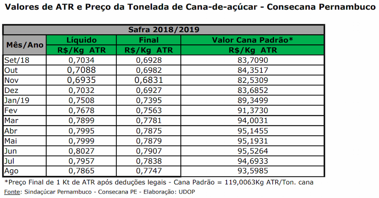 atr pe 050919