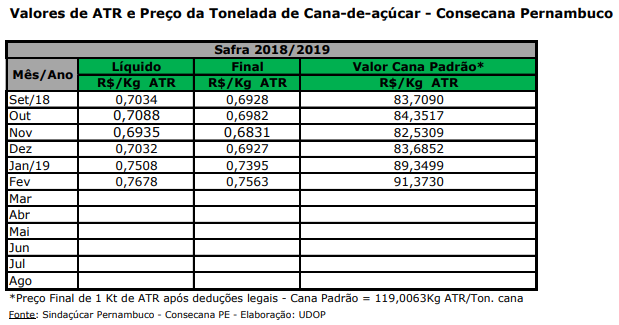 atr pe 080319