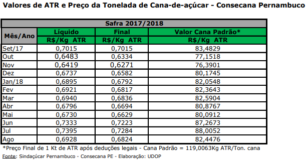 atr pe 100918