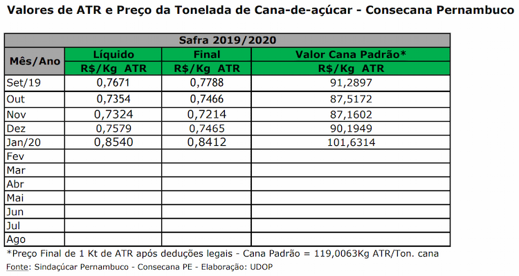 atr pernambuco 060220