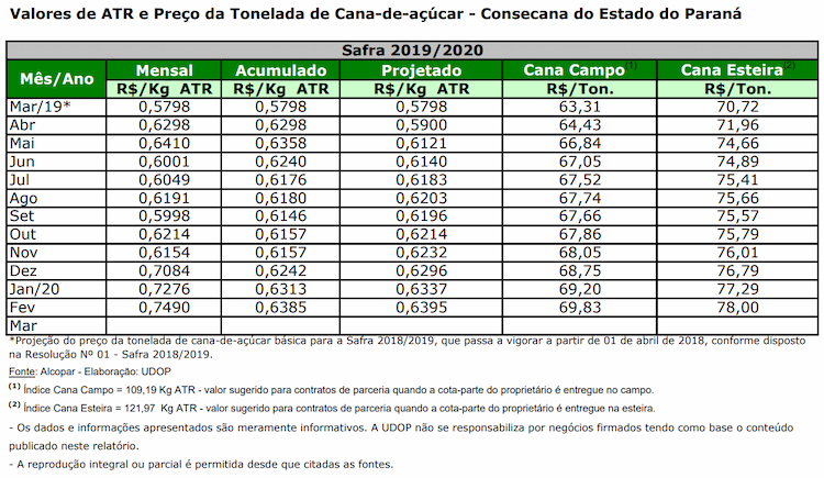 atr pr 020320