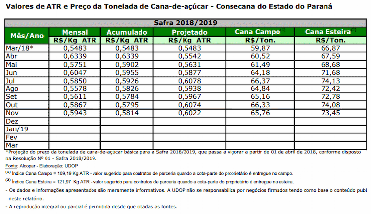 atr pr 041218