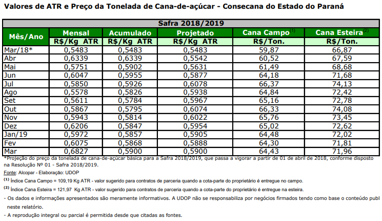 atr pr 050419