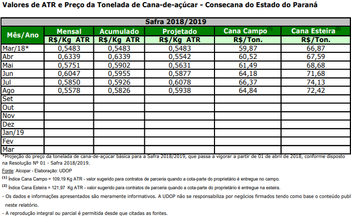 atr pr 100918