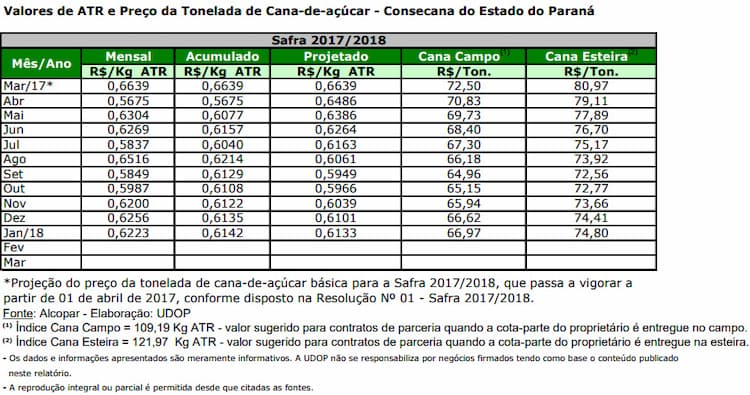 atr pr 290118