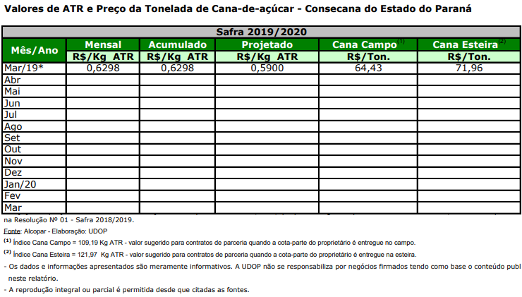 atr pr 290419