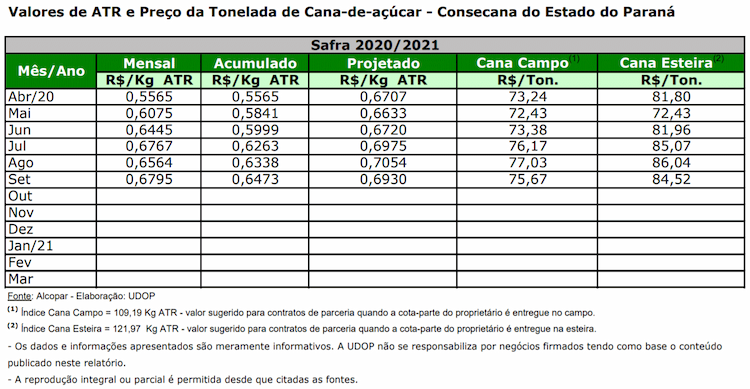 atr pr 300920