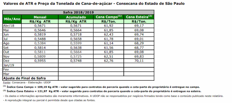 atr sp 160119