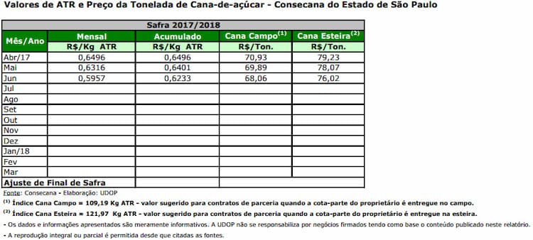 atr sp 190717