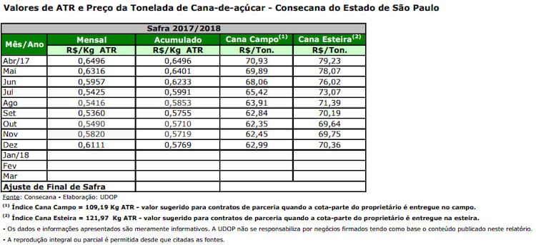 atr sp 220118