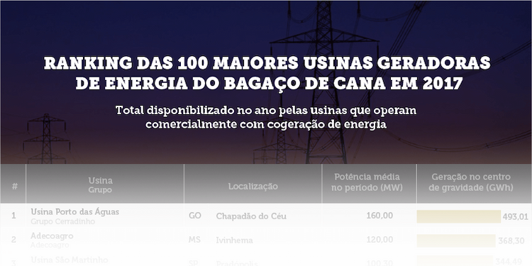 bioeletricidade 5 100usinas 20180227 bl