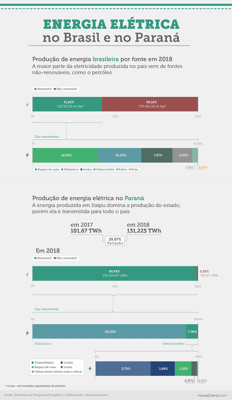 biomassa pr 1 renovaveis 270619