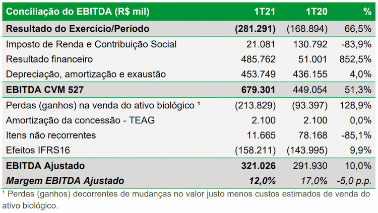 biosev 1t21 ebitda 180920
