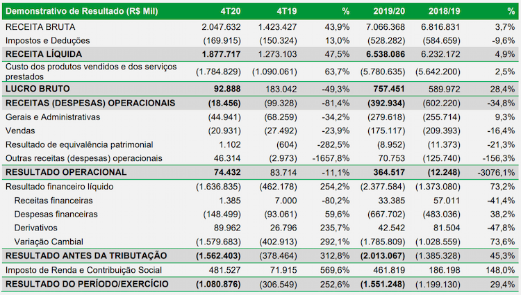 biosev 280720 resultado