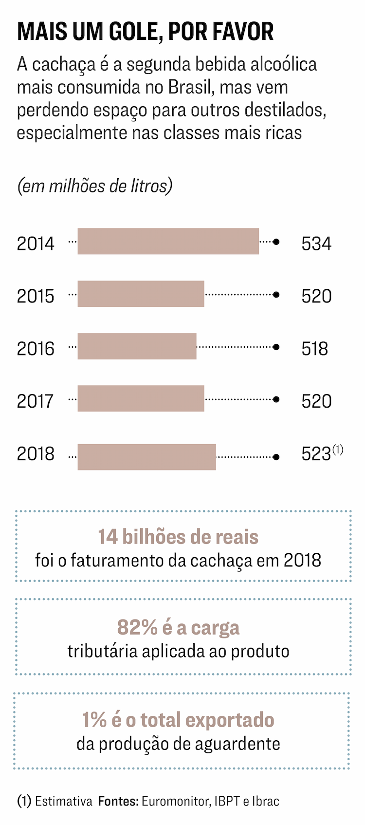 cachaca 010419