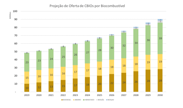 cbios oferta 270919