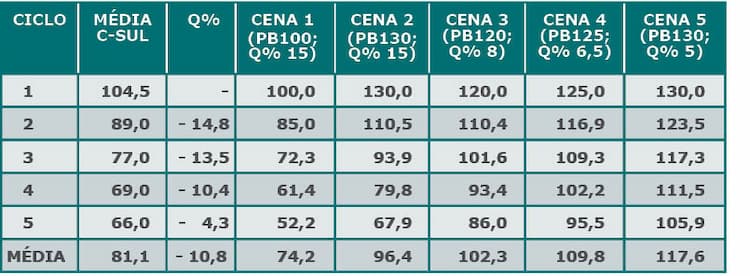 cenarios-landell-010617