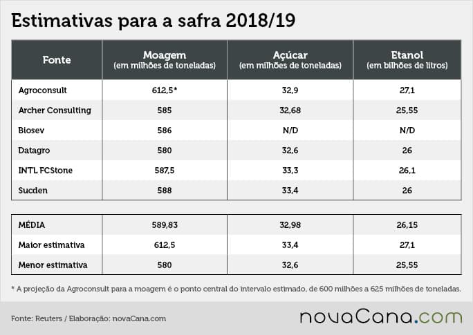 estimativas safra reuters 081217