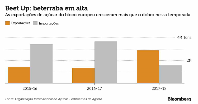 europa exportacao 081117 1