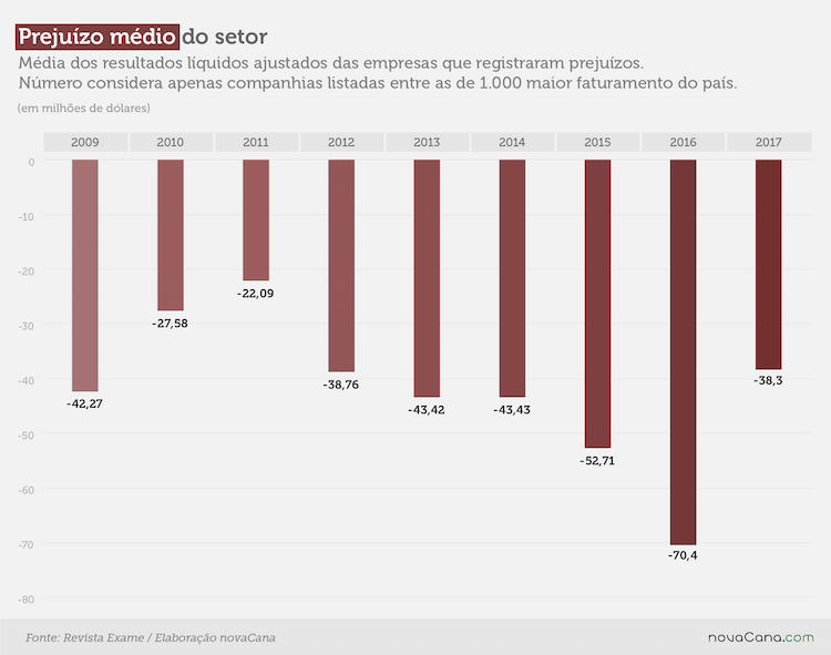 exame prejuizos media 04122018