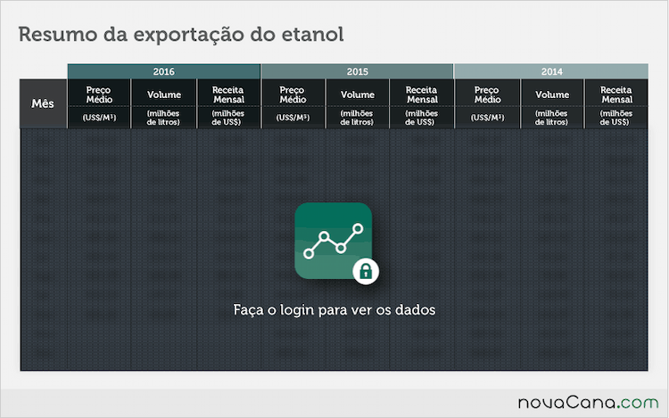 exportacoesblock 01nov 05